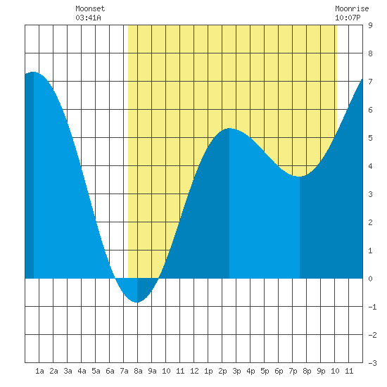 Beaver Bay tide chart for Saturday, August 17, 2024
