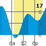 Beaver Bay tide chart for Saturday, August 17, 2024