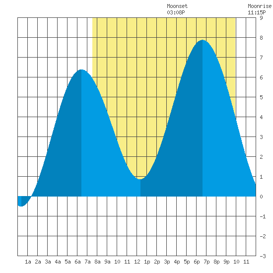 Beaver Bay tide chart for Saturday, August 24, 2024