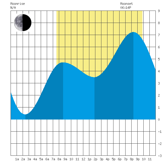Beaver Bay tide chart for Monday, August 26, 2024