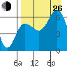 Beaver Bay tide chart for Monday, August 26, 2024