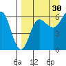 Beaver Bay tide chart for Friday, August 30, 2024