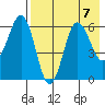 Beaver Bay tide chart for Wednesday, August 7, 2024