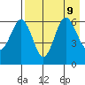 Beaver Bay tide chart for Friday, August 9, 2024