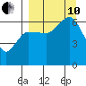 Beaver Bay tide chart for Tuesday, September 10, 2024