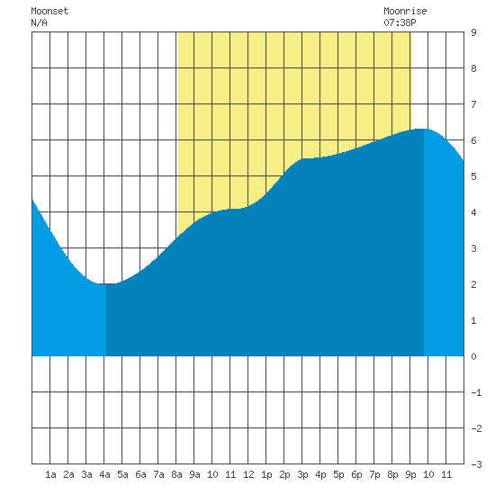 Beaver Bay tide chart for Thursday, September 12, 2024