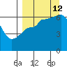 Beaver Bay tide chart for Thursday, September 12, 2024
