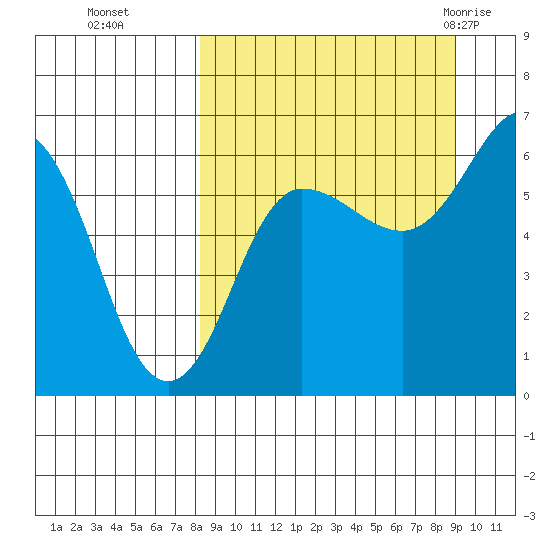 Beaver Bay tide chart for Saturday, September 14, 2024