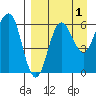 Beaver Bay tide chart for Sunday, September 1, 2024