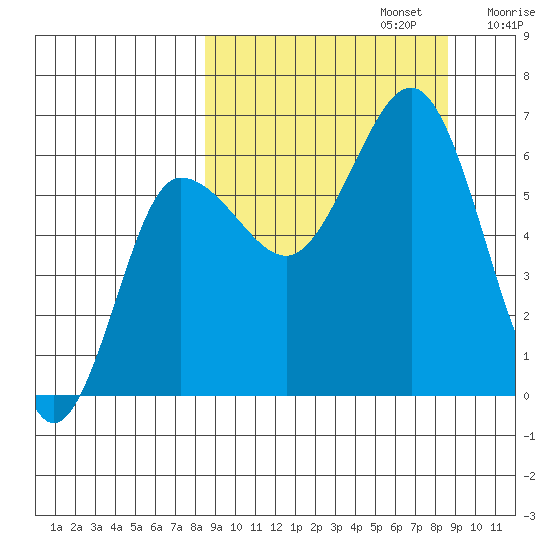 Beaver Bay tide chart for Monday, September 23, 2024
