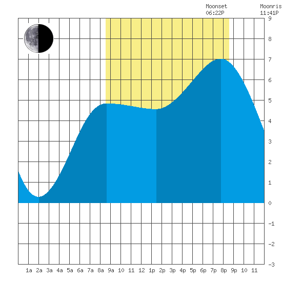 Beaver Bay tide chart for Tuesday, September 24, 2024