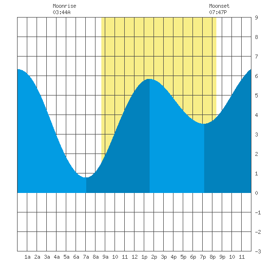 Beaver Bay tide chart for Saturday, September 28, 2024