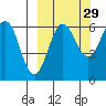 Beaver Bay tide chart for Sunday, September 29, 2024