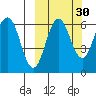 Beaver Bay tide chart for Monday, September 30, 2024