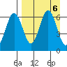 Beaver Bay tide chart for Friday, September 6, 2024