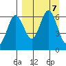 Beaver Bay tide chart for Saturday, September 7, 2024