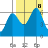 Beaver Bay tide chart for Sunday, September 8, 2024