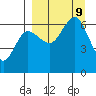 Beaver Bay tide chart for Monday, September 9, 2024