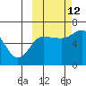 Beaver Bay tide chart for Saturday, October 12, 2024