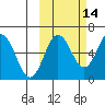 Beaver Bay tide chart for Monday, October 14, 2024
