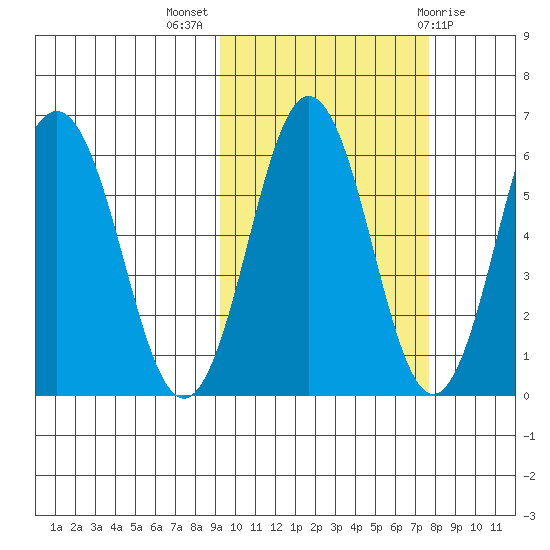 Beaver Bay tide chart for Tuesday, October 15, 2024