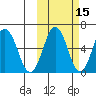 Beaver Bay tide chart for Tuesday, October 15, 2024