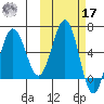 Beaver Bay tide chart for Thursday, October 17, 2024