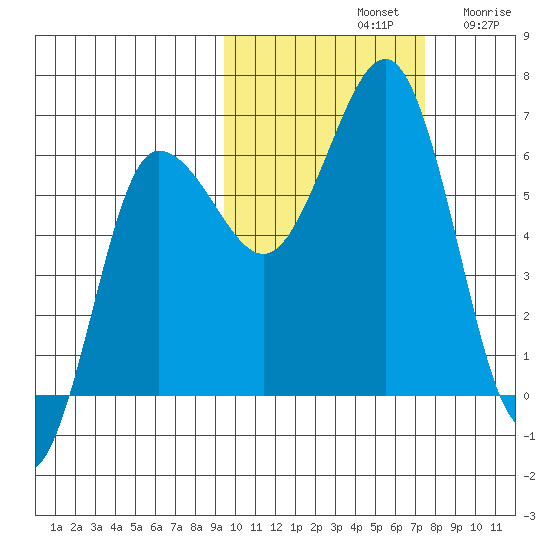 Beaver Bay tide chart for Monday, October 21, 2024