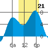 Beaver Bay tide chart for Monday, October 21, 2024