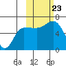 Beaver Bay tide chart for Wednesday, October 23, 2024