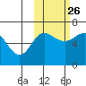 Beaver Bay tide chart for Saturday, October 26, 2024