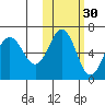 Beaver Bay tide chart for Wednesday, October 30, 2024