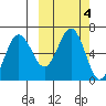 Beaver Bay tide chart for Friday, October 4, 2024