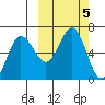 Beaver Bay tide chart for Saturday, October 5, 2024