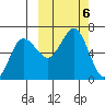 Beaver Bay tide chart for Sunday, October 6, 2024