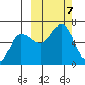 Beaver Bay tide chart for Monday, October 7, 2024