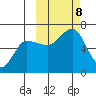 Beaver Bay tide chart for Tuesday, October 8, 2024