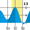 Beaver Bay tide chart for Wednesday, November 13, 2024