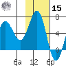 Beaver Bay tide chart for Friday, November 15, 2024
