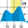 Beaver Bay tide chart for Tuesday, November 19, 2024