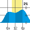 Beaver Bay tide chart for Thursday, November 21, 2024