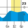 Beaver Bay tide chart for Saturday, November 23, 2024