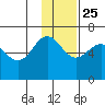 Beaver Bay tide chart for Monday, November 25, 2024