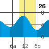 Beaver Bay tide chart for Tuesday, November 26, 2024