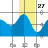 Beaver Bay tide chart for Wednesday, November 27, 2024