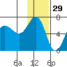 Beaver Bay tide chart for Friday, November 29, 2024