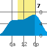 Beaver Bay tide chart for Thursday, November 7, 2024