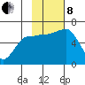 Beaver Bay tide chart for Friday, November 8, 2024