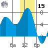 Beaver Bay tide chart for Sunday, December 15, 2024