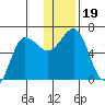 Beaver Bay tide chart for Thursday, December 19, 2024